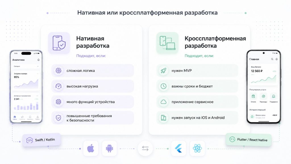 Сравнение нативной и кроссплатформенной разработки мобильных приложений с критериями выбора