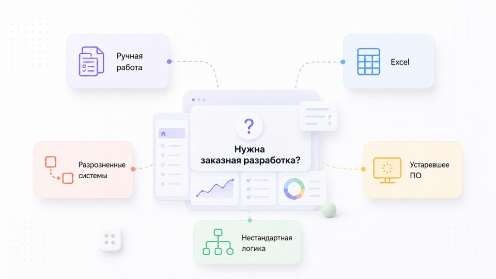 Ситуации, когда бизнесу нужна заказная разработка ПО